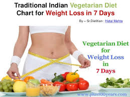 How To Lose Weight In 7 Days Naturally Vegetarian Diet