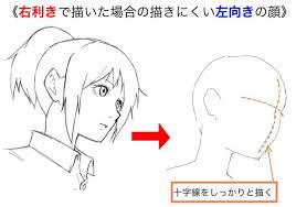 顔の描き方 顔の目 鼻 口 耳など顔の基本的な部分の描き方について詳しく紹介 顔 描き方 顔 描き方