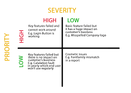 With Us Identify The Differences Between Defect Severity Defect Priority And Say Adios To Your Confusion Software Testing Priorities Busy At Work