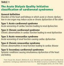 The Acute Dialysis Quality Initiative Classification Of Cardiorenal Syndromes Medicine Journal Dialysis Syndrome