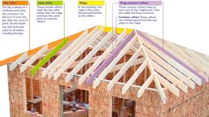 Hip roofs are most common in north america and are considered to be the second most popular roof styles after gable roofs. Hip Roof Framing Made Easier Fine Homebuilding