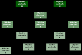 Lo que se puede hacer en la fase 4 de apertura. Https Www Cepep Gob Mx Work Models Cepep Metodologias Documentos Guia Preparaci C3 B3n Proyectos Fases General Cepep Pdf