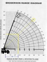 Crane Lifting Diagrams Wiring Diagrams