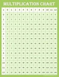 Multiplycation Chart Zain Clean Com