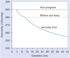 normal values in pregnancy content last reviewed 15th