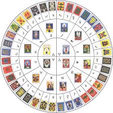 whats the difference between astrology and tarot