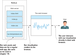 Chapter 11 Server Side Visualization Data Wrangling With