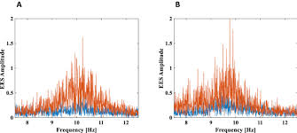 We also look at antennas for. Frequency Spectrum Recurrence Analysis Scientific Reports