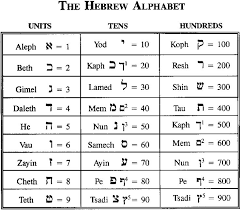 They used letters for numbers, like the hebrew and greek gematria or like roman numerals. Hebrew Letters And Their Numbers Learn Hebrew Hebrew Alphabet Alphabet Unit