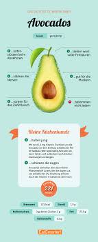 Es ist individuell verschieden, wie viel histamin du zu dir nehmen kannst, bevor es zu beschwerden kommt. Avocado Ist Das Superfood Wirklich So Gesund Fitness Lebensmittel Gesunde Nahrungsmittel Lebensmittel
