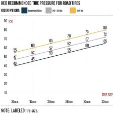 (175#) definition of rock hard tire pressure, usually 100 psi, too squishy. Determining Proper Tire Pressure Slowtwitch Com