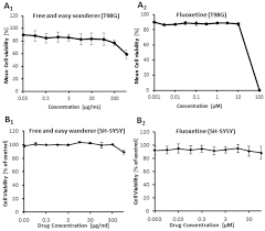 Teapills are a convenient form of dosing but. The Chinese Herbal Formula Free And Easy Wanderer Ameliorates Oxidative Stress Through Keap1 Nrf2 Ho 1 Pathway Scientific Reports