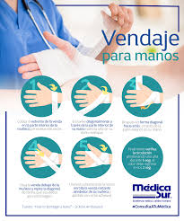 Lastimaste Tu Mano Este Vendaje Paso A Paso Te Ayudara A Protegerla Medicasur Consultaatumedica Sal Medical Knowledge Medicine Student Medicine Studies