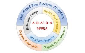 A-D-A′-D-A-type non-fused ring electron acceptors for organic solar cells  and photodetectors