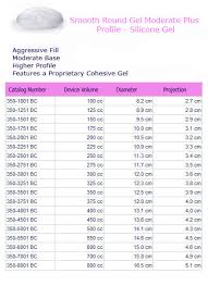 51 Scientific Mentor Gel Implant Size Chart