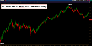 candlestick analysis pdf binary options tick chart mahadine