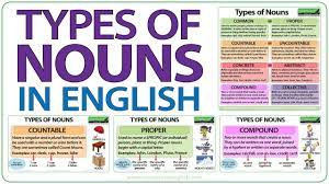 Check spelling or type a new query. Types Of Nouns In English Grammar Lesson Youtube