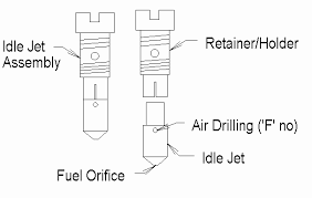 58 Unique Carburetor Jet Size Chart Home Furniture