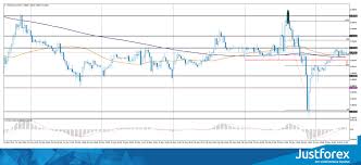 chart patterns 61 8 correction zone on usd chf investing com