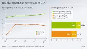 What you need to understand is that not every international company offers services that can fulfil legal obligations in germany. Welfare State Who S Bigger On Benefits Germany Or The Uk Europe News And Current Affairs From Around The Continent Dw 10 02 2018