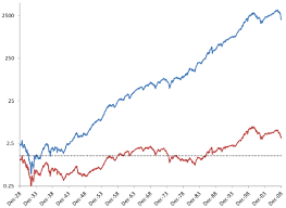 Do Widely Used Market Charts Obscure Reality Cxo Advisory