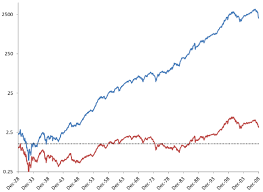 do widely used market charts obscure reality cxo advisory