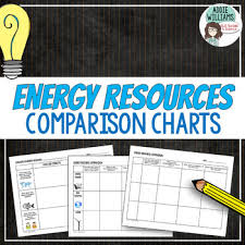 Natural Resources Energy Resources