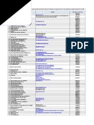 Blog ini diwujudkan setelah blog asal (danahajijasman.wordpress.com) didelete dan dipadam oleh pihak yang tidak bertanggungjawab. Financial Consumer Alert S List Bi New Companies Corporate Law