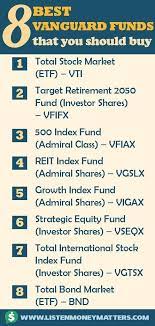 Find the latest vanguard emerging markets stock (veiex) stock quote, history, news and other vital information to help you with your stock trading and investing. The 8 Best Vanguard Funds That You Should Buy Stock Market Tips Ideas Of Stock Market Tips Stockmarket Personal Finance Finance Personal Finance Lessons