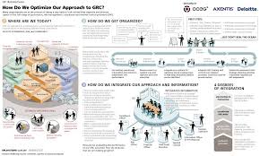 Oceg Integration R003 Jpg 934 560 Infographic Integrity Optimization