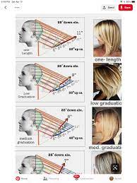 Pin On Hair Cutting Techniques