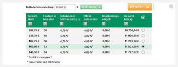 Creditplus is a small dollar short term loan product designed to encourage participants to develop a regular savings plan. Creditplus Bank Kredit 2021 So Gehst Du Richtig Vor Qomparo
