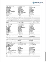 Kubu margherita terletak di atas tebing sungai sarawak mengadap pekan kuching berhampiran kediaman brooks. Air Selangor On Twitter