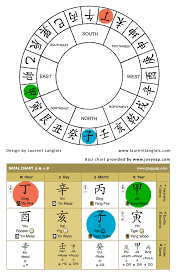 how bazi helps you get better and faster feng shui results