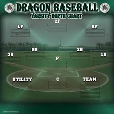 problem solving baseball team depth chart the pitching depth