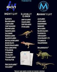 Is there a guide/chart that shows what islands unlock what dinosaurs? Jurassic World Evolution 2 Dinosaur Starting 50 Species List Frontier Forums