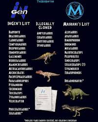 In evolution, the baryonyx was added to the game with the fallen. Jurassic World Evolution 2 Dinosaur Starting 50 Species List Frontier Forums
