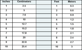 correct height chart conversion feet to inch height