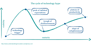 The Dunning Kruger Effect In Innovation Understanding