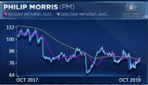 Its Time To Take Profits In Philip Morris If It Reaches