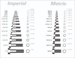 Imperial Metric Thread Fastener Comparision Stp And Prt