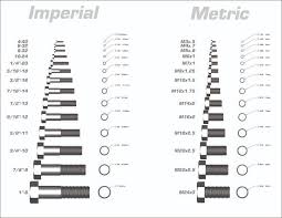 imperial metric thread fastener comparision stp and prt