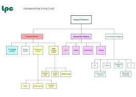 Microsoft Corporate Organization Chart Achievelive Co