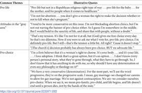 Abortion Attitudes Religious And Moral Beliefs And Pastoral Care Among Protestant Religious Leaders In Georgia