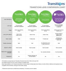 Transitions Lenses Lens Shapers