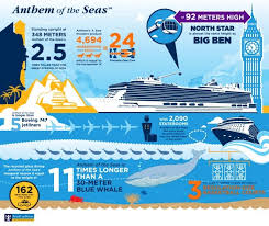 Pin On Cruise Ships