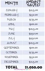 Money Saving Challenge Ideas Even If Living Paycheck To