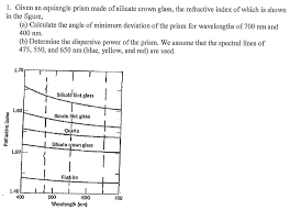 solved the chart graph shown has the refractive indexes o