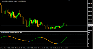 A group of functions intended for calculation of standard and custom indicators. Double Smoothed Stochastic No Repaiting Indicator