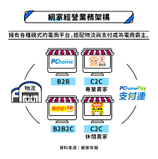 Hanyu da zidian (first edition): ç¶²å®¶ 8044 å°ç£é›»å•†éœ¸ä¸» Stockfeel è‚¡æ„Ÿ
